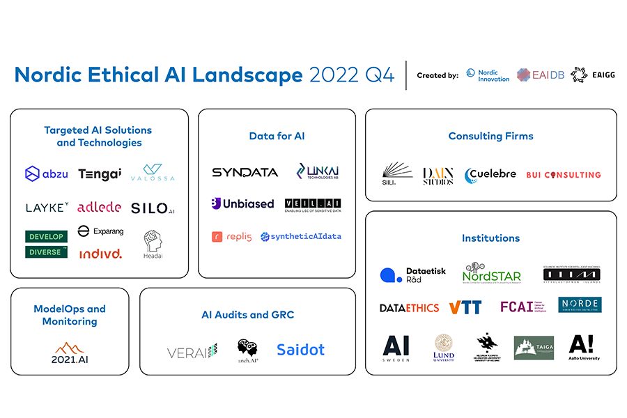 syntheticAIdata is now a vetted member of the Nordic Ethical AI Landscape!